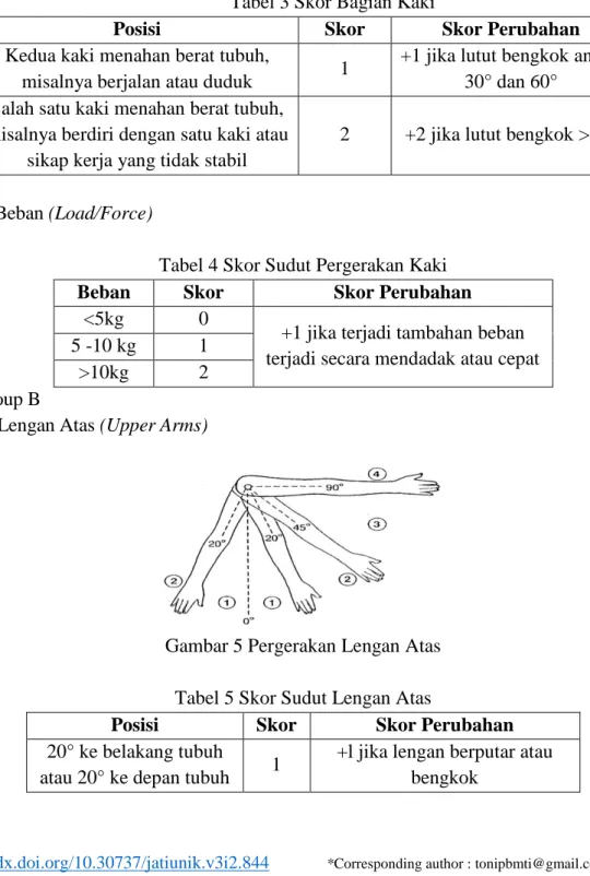 Tabel 3 Skor Bagian Kaki 