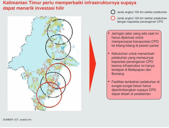Gambar 19 Kalimantan Timur perlu memperbaiki infrastrukturnya supaya dapat menarik investasi hilir