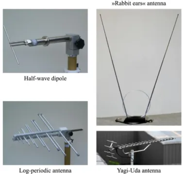 Figure 27: Examples of dipole antennas 