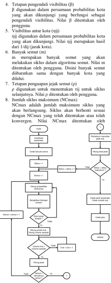 Gambar 3 Hubungan Javascript dengan Java 