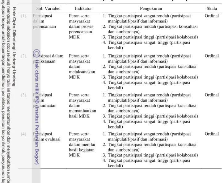 Tabel 6 Sub variabel, indikator, pengukuran dan skala variabel partisipasi  