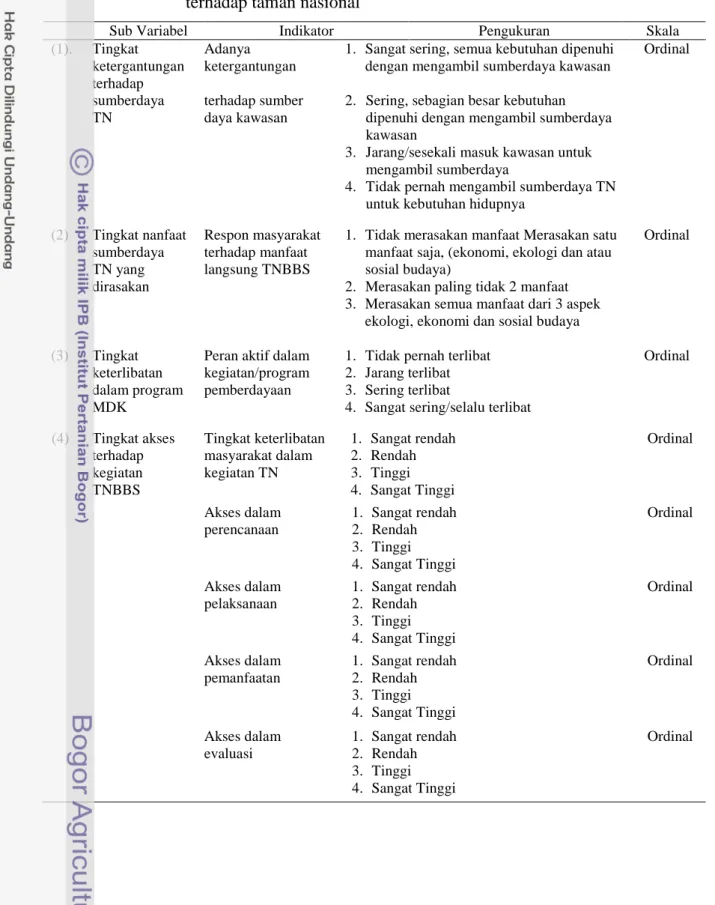 Tabel 4 Sub variabel, indikator, pengukuran dan skala interaksi dan akses  terhadap taman nasional 