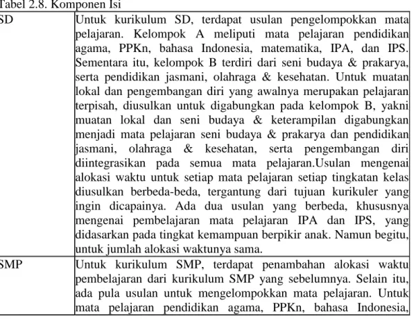 Tabel 2.8. Komponen Isi 