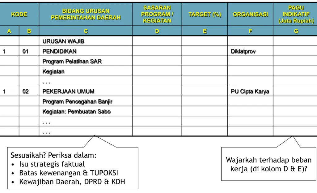 Tabel 1 di Subbab 2 pada KUA 