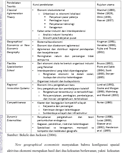 Tabel 2.2.  Pendekatan teoritis dan kunci pendekan integrasi lokasi industri 