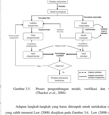 Gambar 3.5.  