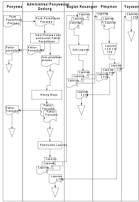 Gambar 4.1 FOD Usulan