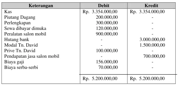 Figure 6.6  