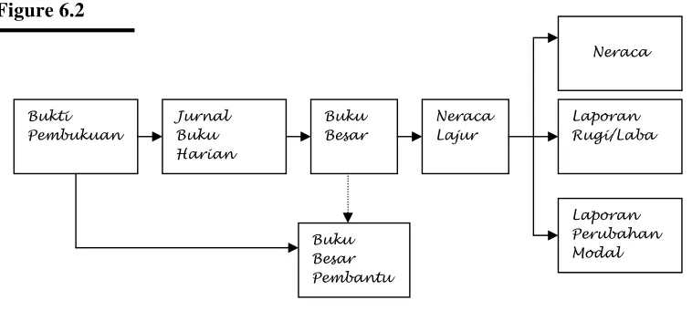 Figure 6.2   
