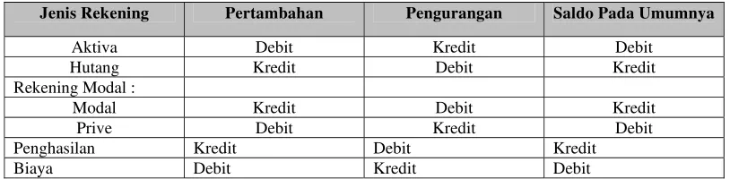 Figure 6.3 
