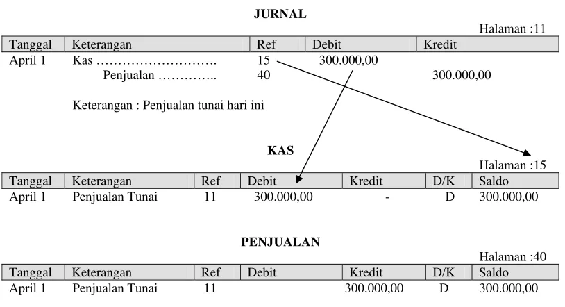 Figure 6.4  