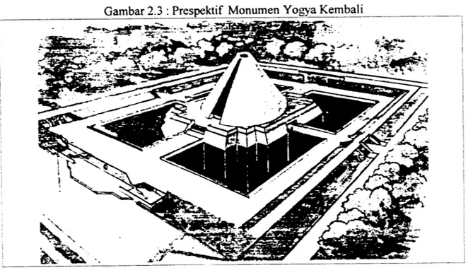 Gambar 2.3 : Prespektif Monumen Yogya Kembali
