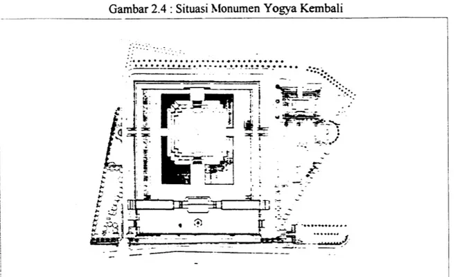 Gambar 2.4 : Situasi Monumen Yogya Kembali