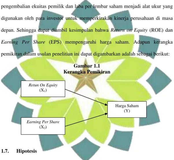 Gambar 1.1  Kerangka Pemikiran 