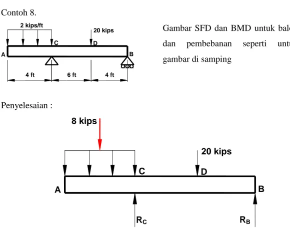 BAB IV DIAGRAM GAYA GESER (SHEAR FORCE DIAGRAM SFD) DAN DIAGRAM MOMEN ...