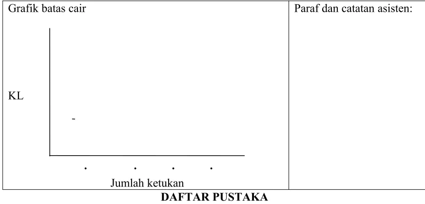 Grafik batas cair