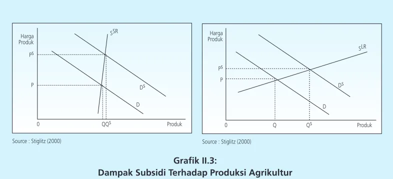 Grafik II.3: