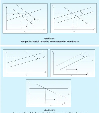 Grafik II.4: