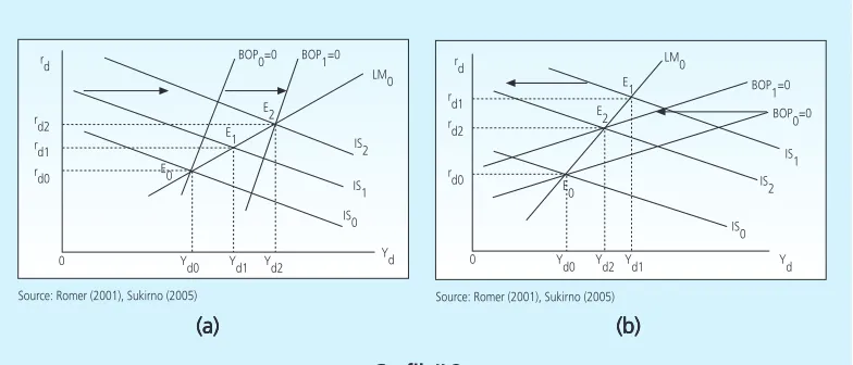 Grafik II.2: