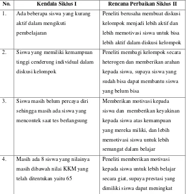 Tabel 4.7 Kendala Siklus I dan Rencana Perbaikan Siklus II 