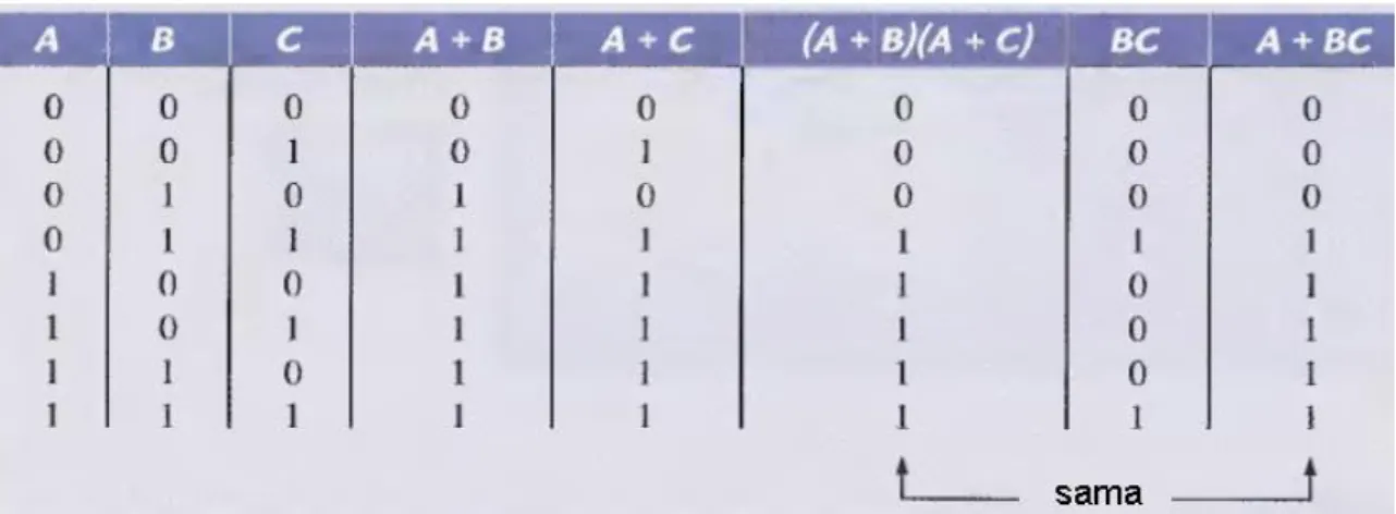 Tabel 5.4 Tabel kebenaran aturan 12 