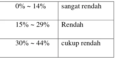 Tabel 3.1 Pedoman Penafsiran Tingkat Kemampuan 