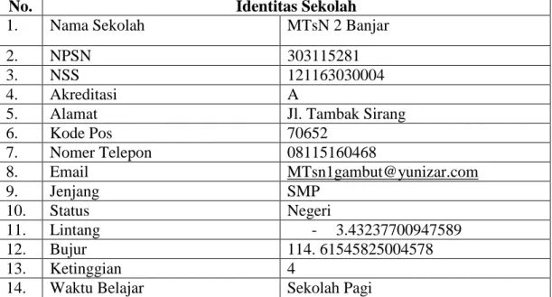 Tabel II: Profil MTsN 2 Banjar 