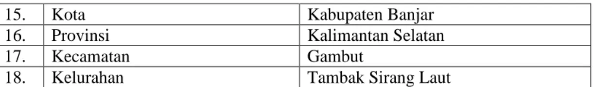 Tabel III : Daftar Kepala Madrasah MTsN 2 Banjar 