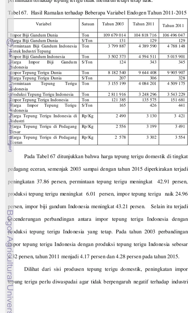 Tabel 67.  Hasil Ramalan terhadap Beberapa Variabel Endogen Tahun 2011-2015 