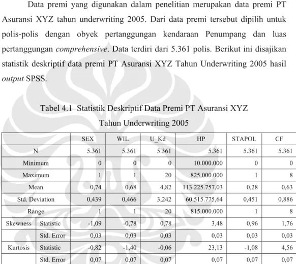 Tabel 4.1  Statistik Deskriptif Data Premi PT Asuransi XYZ   Tahun Underwriting 2005 