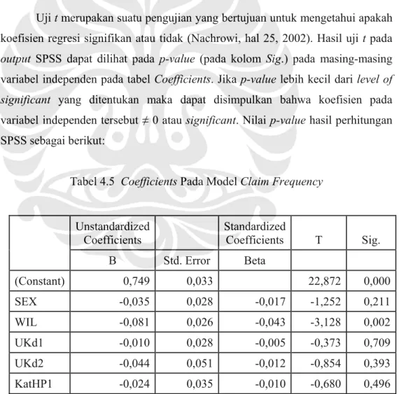 Tabel 4.5  Coefficients Pada Model Claim Frequency 