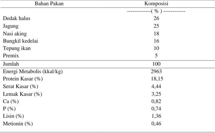Tabel 1. Komposisi dan Kandunga Nutrisi Ransum 