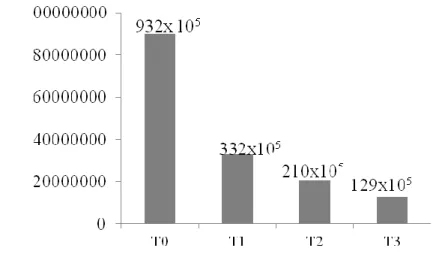 Tabel 2. Total Bakteri Coliform 