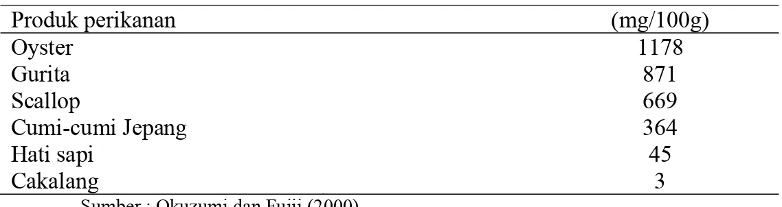 Tabel 4. Kandungan taurin pada produk perikanan dan peternakan 