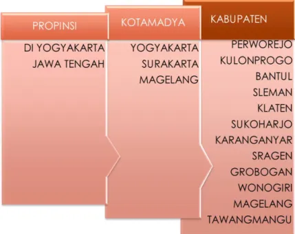Gambar 2.3 Peta wilayah PT KAI Daop 6 Yogyakarta 