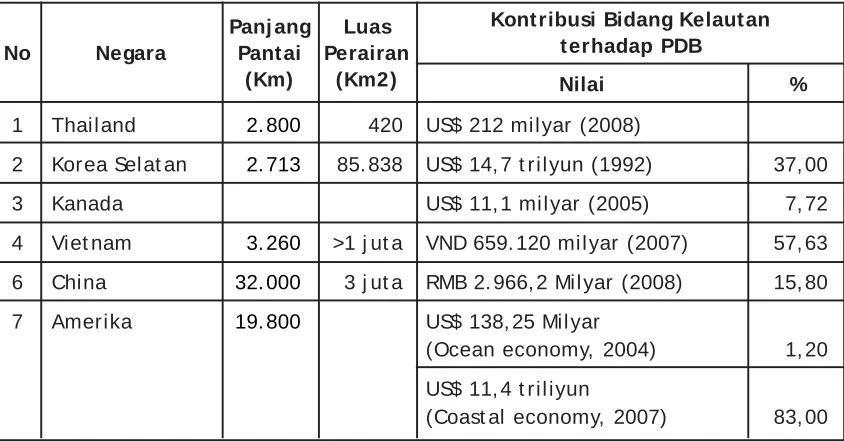 Tabel 3.1