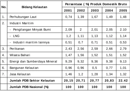 Tabel 3.2
