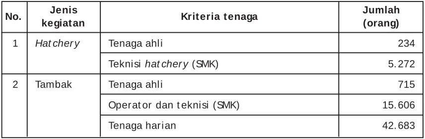 Tabel 3.4