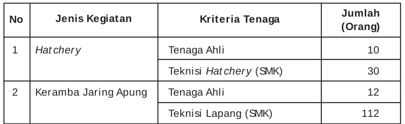 Tabel 3.6