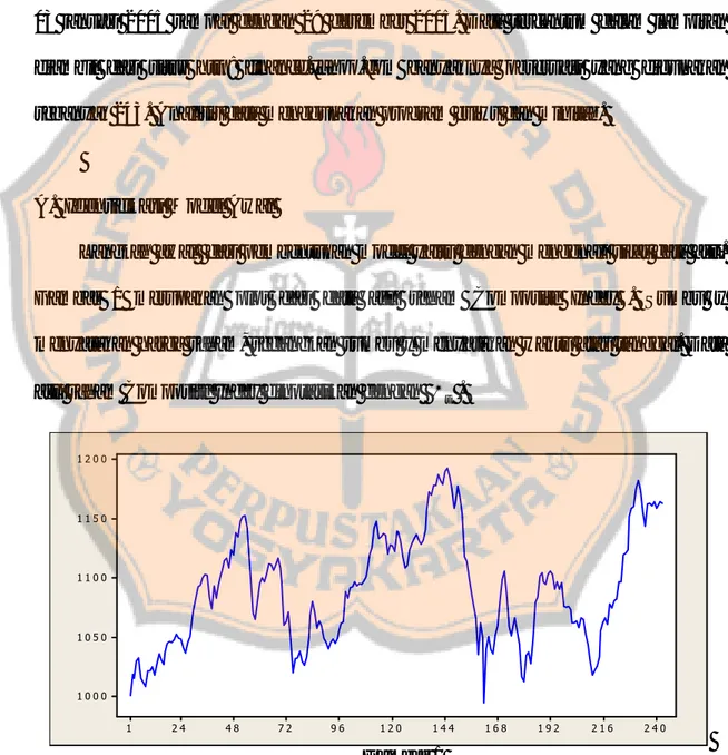 Gambar 1 merupakan plot dari data asli saham Composite Index . Sumbu y  menyatakan harga saham, sedangkan sumbu x menyatakan waktu atau tanggal