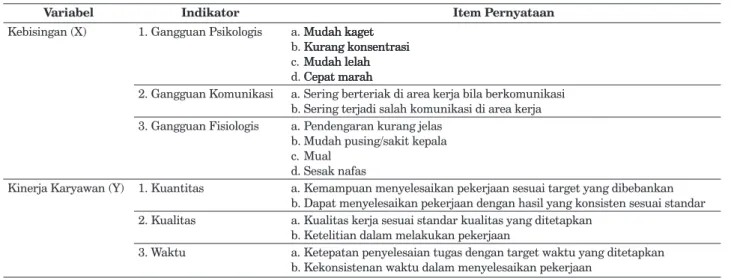 Tabel 2.  Hasil Uji t