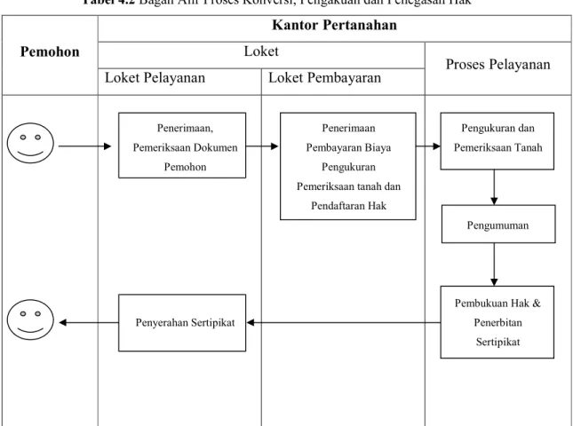 Tabel 4.3 Kualitas data pendaftaran tanah