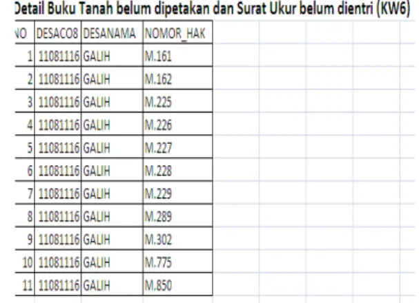 Gambar 4.7 Peta Bidang Kelurahan Pegulon 