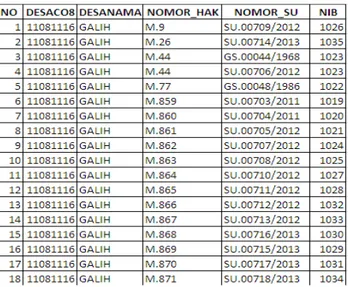 Tabel 4.9 Data kualitas 2 (KW 2) Kelurahan Galih