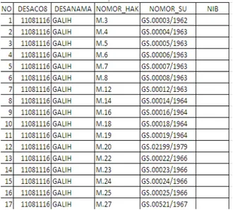 Tabel 4.11 Data kualitas 6 (KW 6) Kelurahan Galih