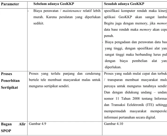 Gambar 4.9  Gambar 4.10 