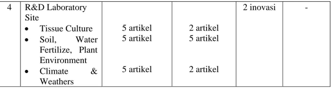 Tabel 4.8 memberikan informasi mengenai target, realisasi artikel dan inovasi  dari penerapan sistem knowledge management pada perusahaan