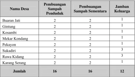 Tabel 4.2 Jumlah Sarana Sanitasi Kecamatan Sukadiri Tahun 2007 