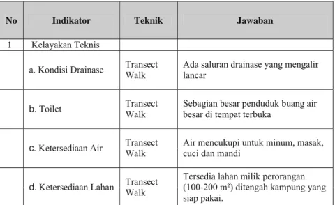 Tabel 4.5 Hasil RPA Kampung Pulo Tahun 2006 