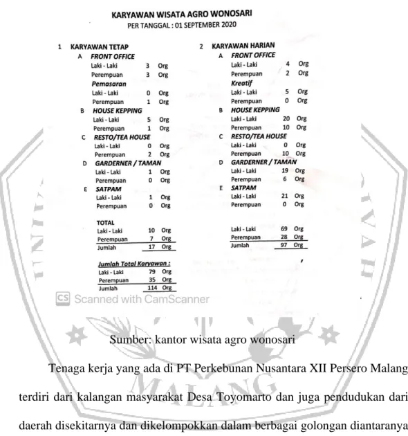 Gambar 3.15 karyawan Wisata Agro Wonosari 